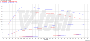 Chip Tuning Audi A4 B8 2.0 TDI 143KM 105kW 